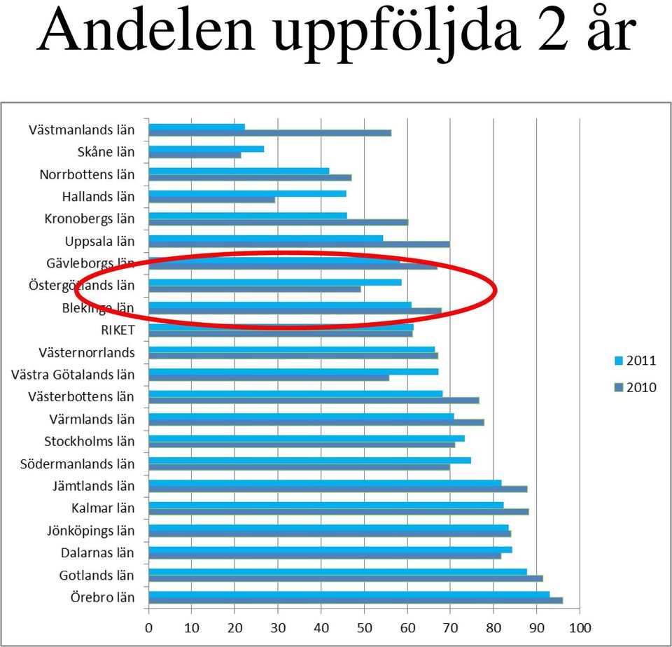 2 år