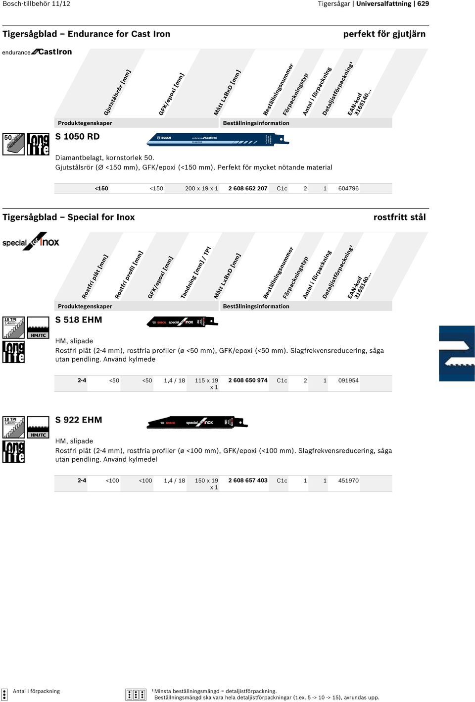 Perfekt för mycket nötande material <150 <150 200 x 19 x 1 2 608 652 207 C1c 2 1 604796 Tigersågblad Special for Inox rostfritt stål Rostfri plåt [mm] Rostfri profil [mm] GFK/epoxi [mm] S 518 EHM HM,