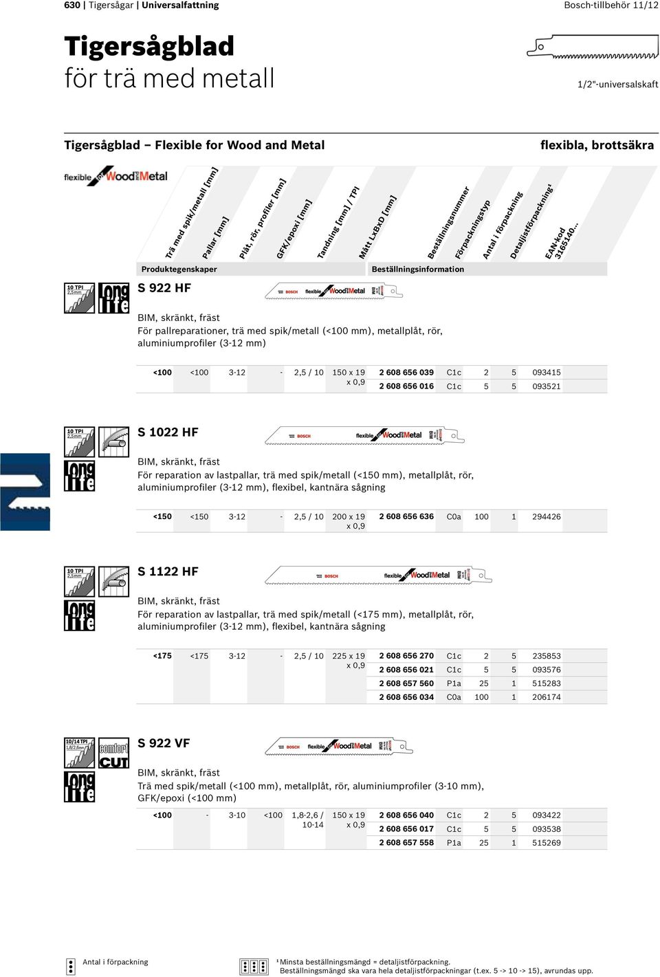 656 039 C1c 2 5 093415 2 608 656 016 C1c 5 5 093521 S 1022 HF För reparation av lastpallar, trä med spik/metall (<150 mm), metallplåt, rör, aluminiumprofiler (3-12 mm), flexibel, kantnära sågning