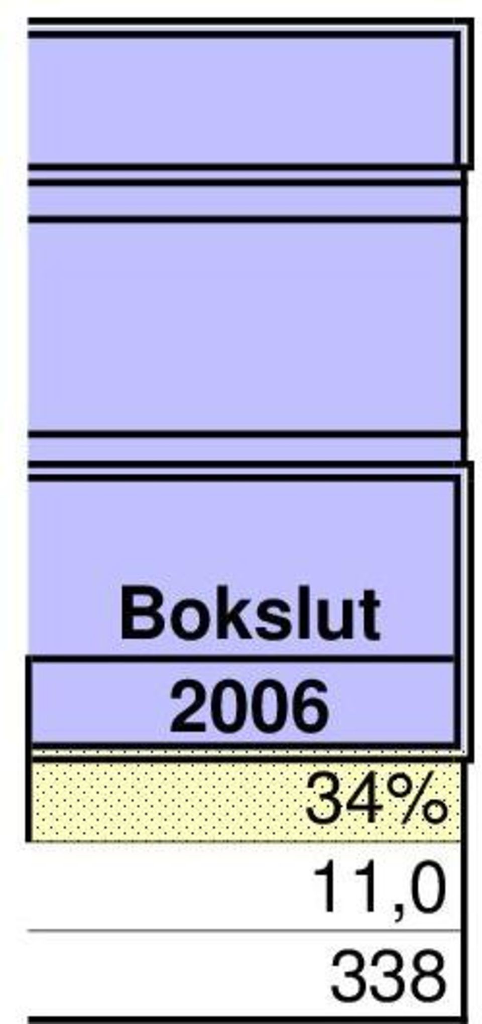 11,0 338