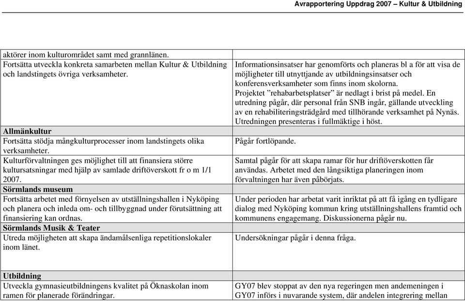 Kulturförvaltningen ges möjlighet till att finansiera större kultursatsningar med hjälp av samlade driftöverskott fr o m 1/1 2007.