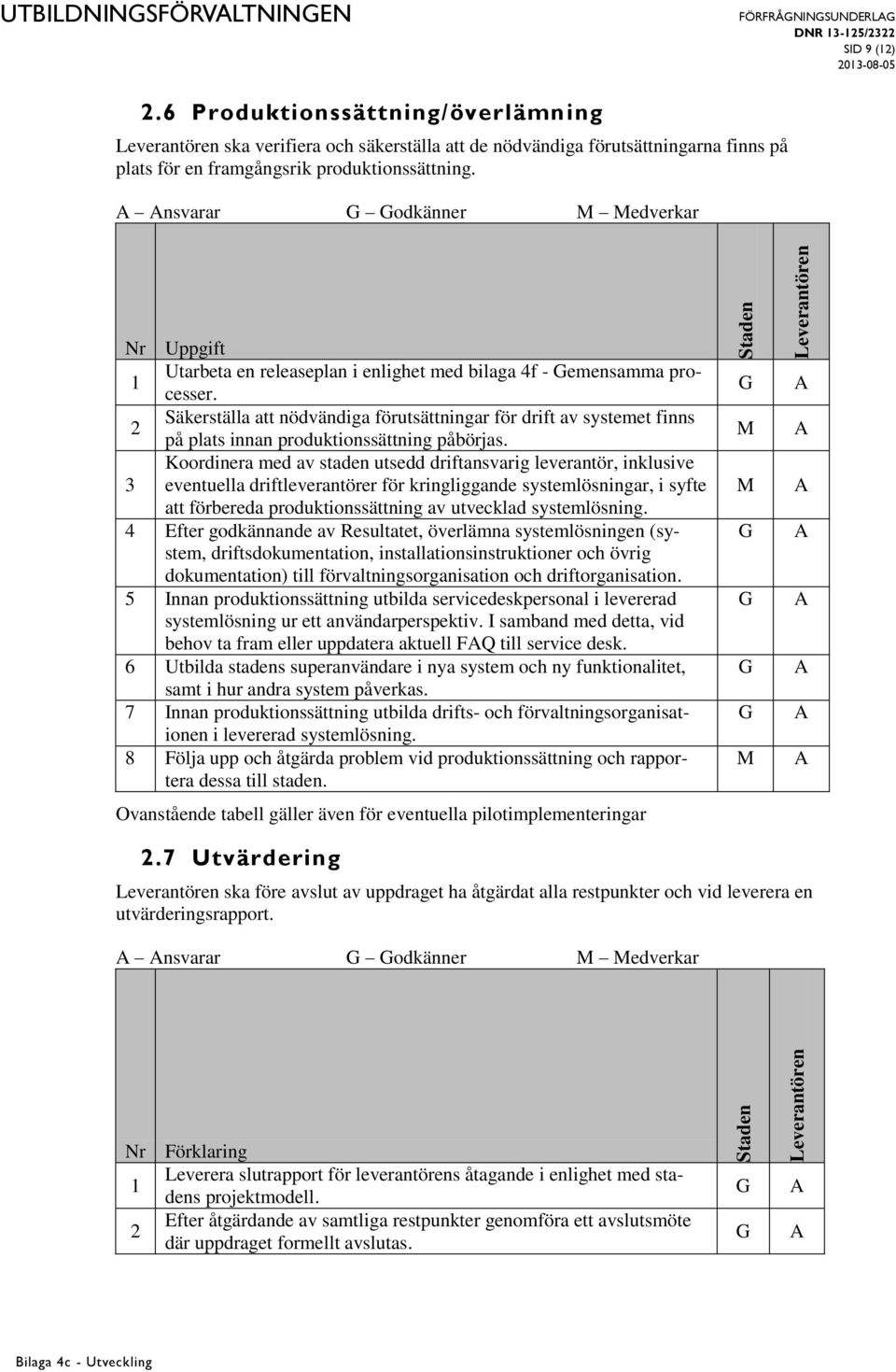 nsvarar odkänner M Medverkar Nr Uppgift Utarbeta en releaseplan i enlighet med bilaga 4f - emensamma processer.