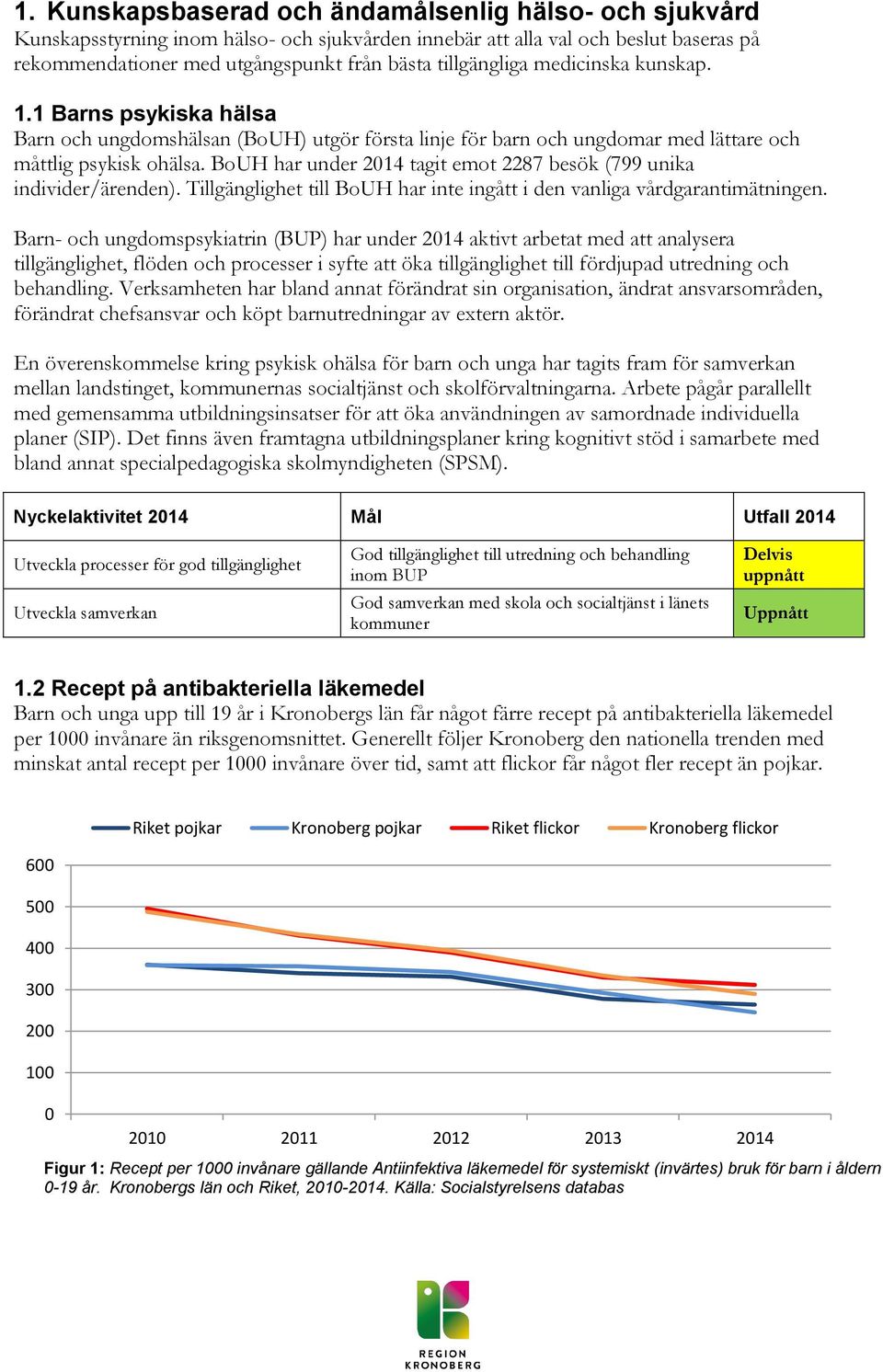 BoUH har under 2014 tagit emot 2287 besök (799 unika individer/ärenden). Tillgänglighet till BoUH har inte ingått i den vanliga vårdgarantimätningen.