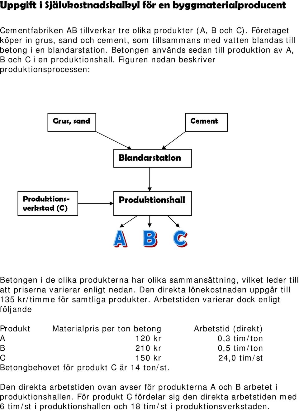 Figuren nedan beskriver produktionsprocessen: Grus, sand Cement Blandarstation Produktionsverkstad (C) Produktionshall Betongen i de olika produkterna har olika sammansättning, vilket leder till att