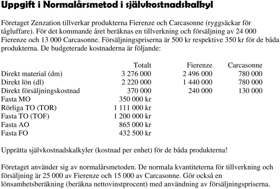 De budgeterade kostnaderna är följande: Totalt Fierenze Carcasonne Direkt material (dm) 3 276 000 2 496 000 780 000 Direkt lön (dl) 2 220 000 1 440 000 780 000 Direkt försäljningskostnad 370 000 240