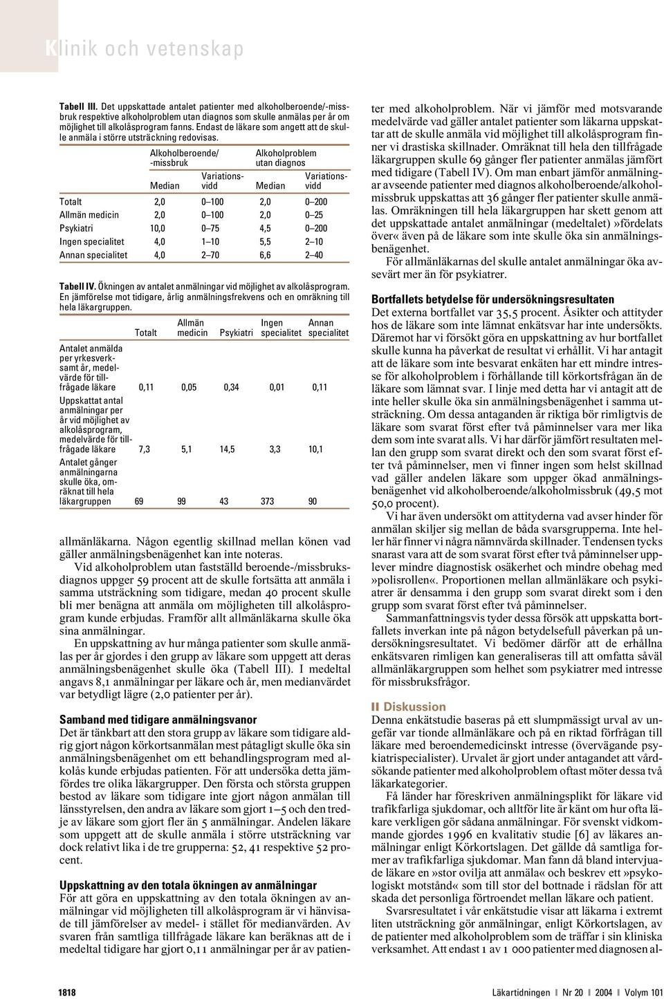 Alkoholberoende/ Alkoholproblem -missbruk utan diagnos Variations- Variations- Median vidd Median vidd Totalt 2,0 0 100 2,0 0 200 Allmän medicin 2,0 0 100 2,0 0 25 Psykiatri 10,0 0 75 4,5 0 200 Ingen