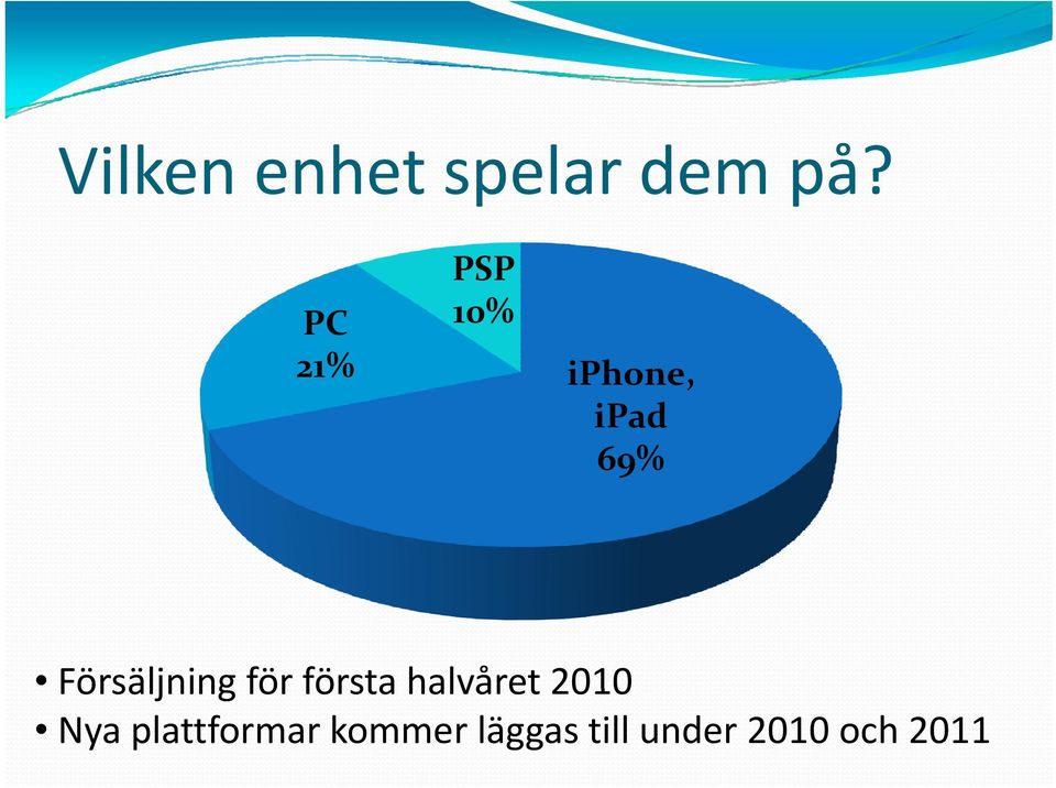 för första halvåret2010 Försäljning för första