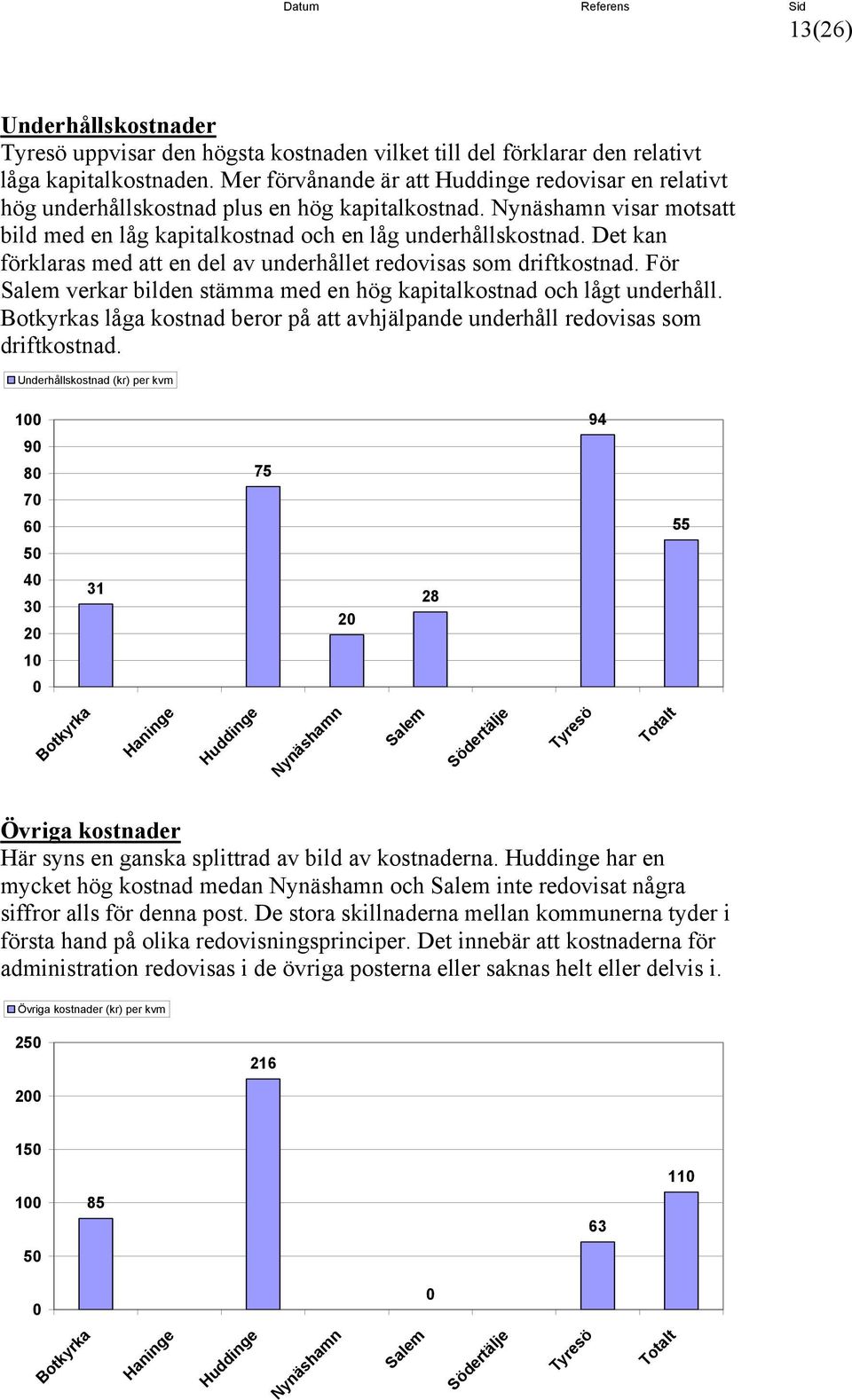 Det kan förklaras med att en del av underhållet redovisas som driftkostnad. För verkar bilden stämma med en hög kapitalkostnad och lågt underhåll.