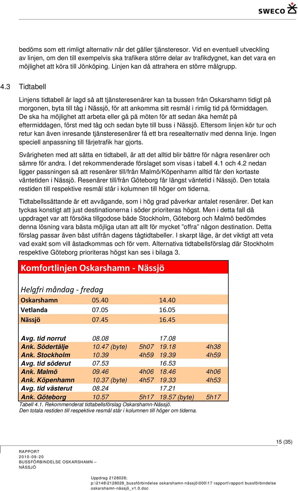 4.3 Tidtabell Linjens tidtabell är lagd så att tjänsteresenärer kan ta bussen från Oskarshamn tidigt på morgonen, byta till tåg i Nässjö, för att ankomma sitt resmål i rimlig tid på förmiddagen.