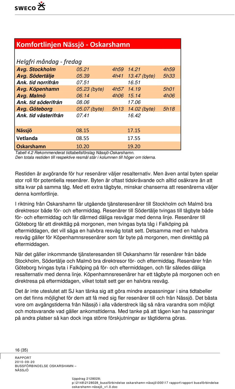 15 Vetlanda 08.55 17.55 Oskarshamn 10.20 19.20 Tabell 4.2 Rekommenderat tidtabellsförslag Nässjö-Oskarshamn. Den totala restiden till respektive resmål står i kolumnen till höger om tiderna.