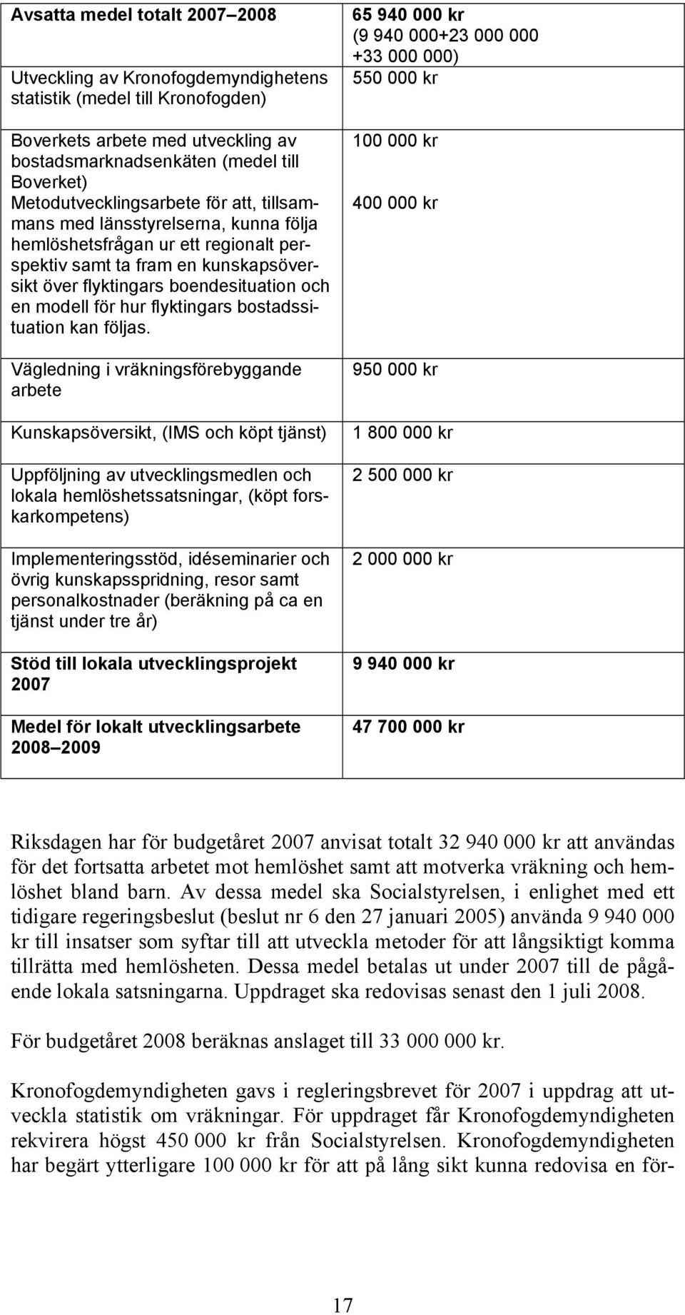 modell för hur flyktingars bostadssituation kan följas.