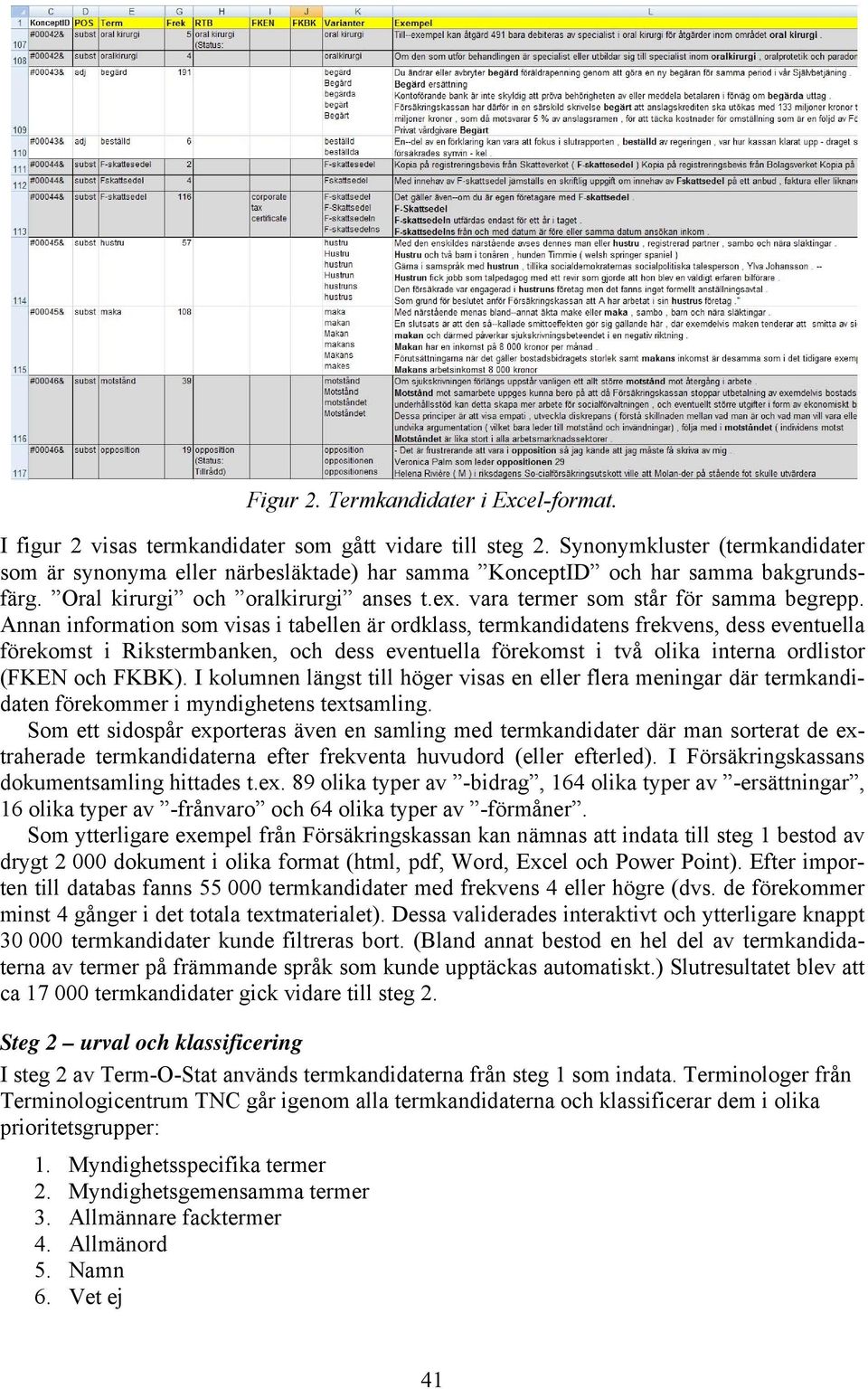 Annan information som visas i tabellen är ordklass, termkandidatens frekvens, dess eventuella förekomst i Rikstermbanken, och dess eventuella förekomst i två olika interna ordlistor (FKEN och FKBK).