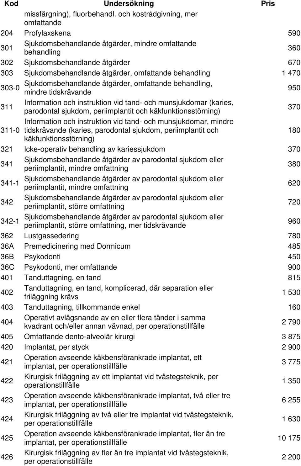 omfattande behandling 1 470 Sjukdomsbehandlande åtgärder, omfattande behandling, 303-0 mindre tidskrävande 950 311 Information och instruktion vid tand- och munsjukdomar (karies, parodontal sjukdom,