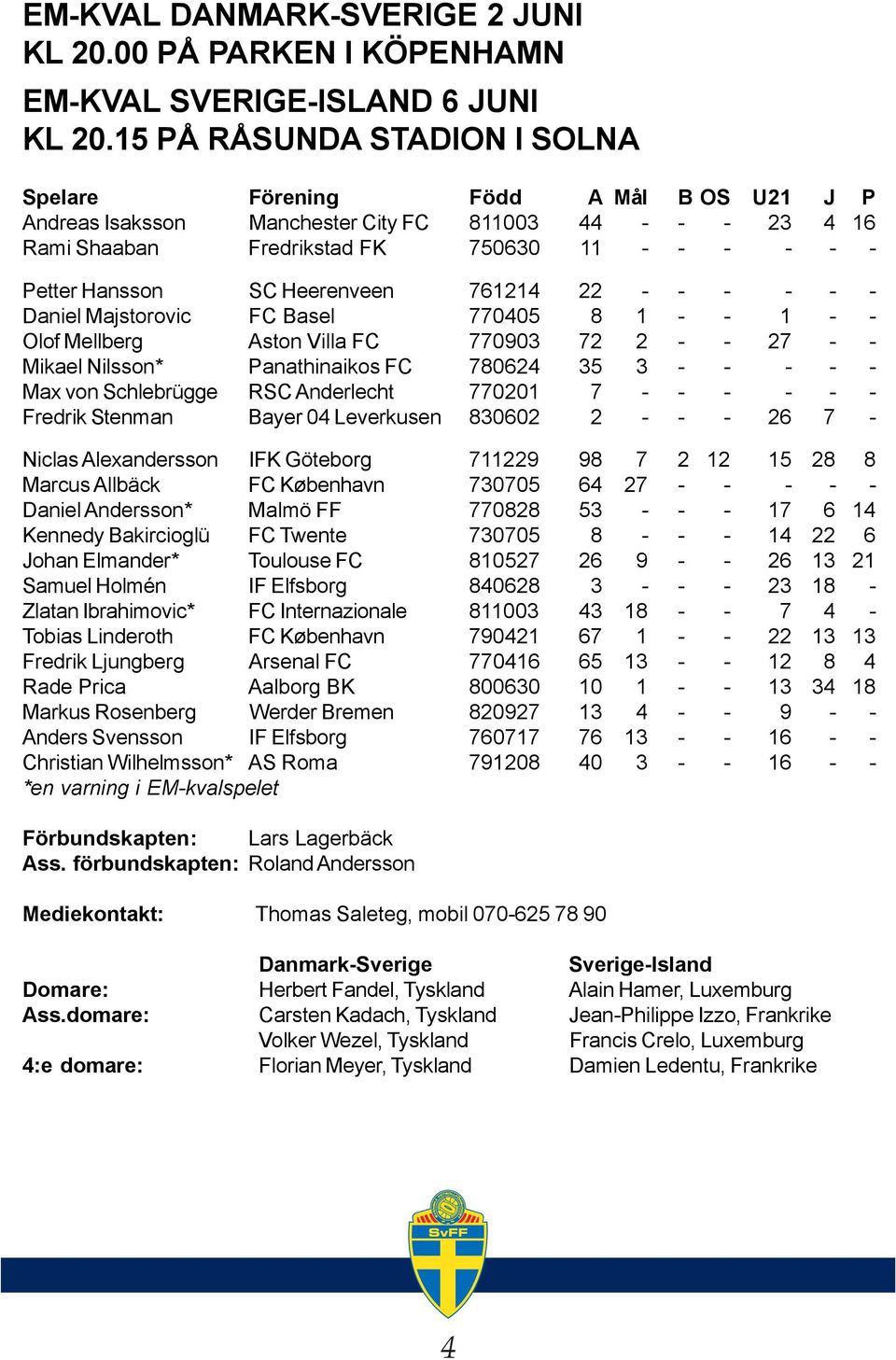 Heerenveen 761214 22 - - - - - - Daniel Majstorovic FC Basel 770405 8 1 - - 1 - - Olof Mellberg Aston Villa FC 770903 72 2 - - 27 - - Mikael Nilsson* Panathinaikos FC 780624 35 3 - - - - - Max von