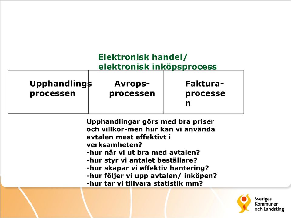 mest effektivt i verksamheten? -hur når vi ut bra med avtalen? -hur styr vi antalet beställare?