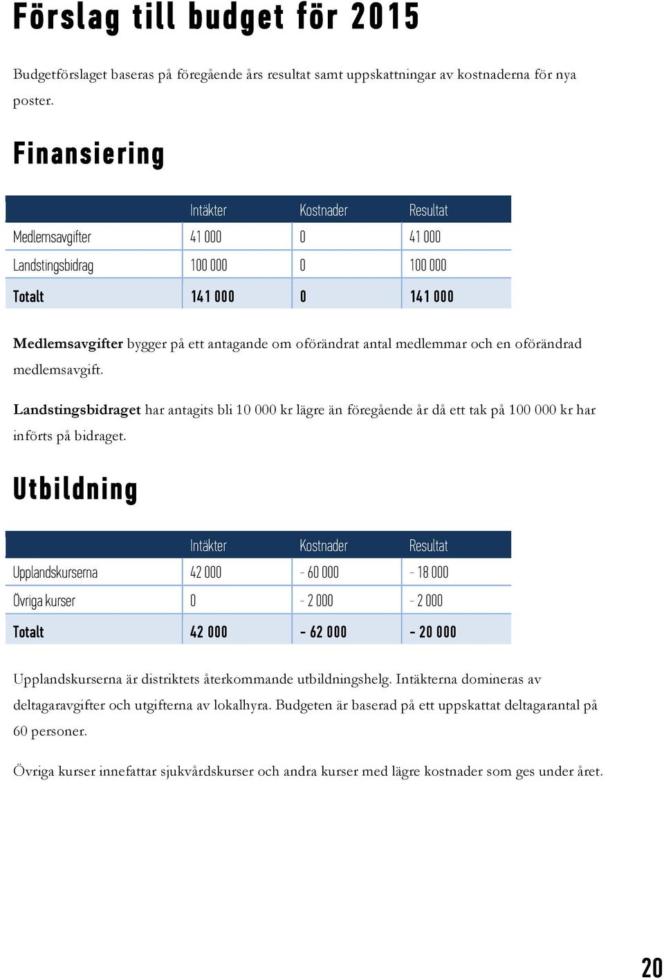 medlemmar och en oförändrad medlemsavgift. Landstingsbidraget har antagits bli 10 000 kr lägre än föregående år då ett tak på 100 000 kr har införts på bidraget.