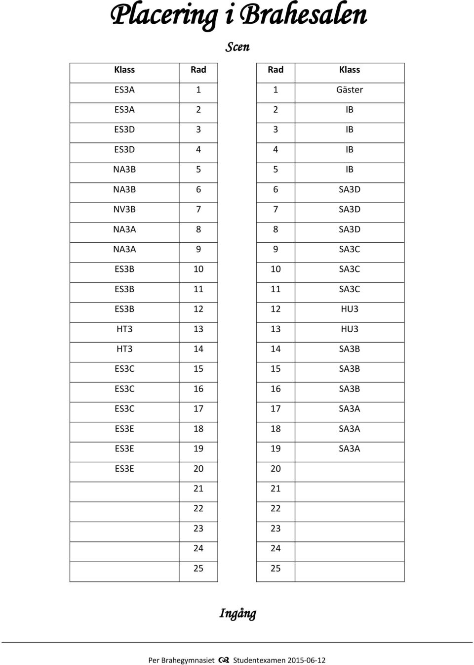 ES3B 12 12 HU3 HT3 13 13 HU3 HT3 14 14 SA3B ES3C 15 15 SA3B ES3C 16 16 SA3B ES3C 17 17 SA3A ES3E 18 18