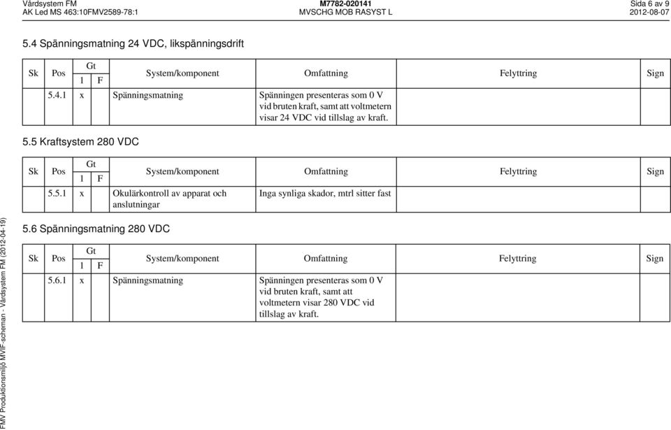 Spänningsmatning 24 