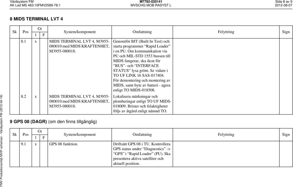 Se vidare i TO UF LINK 16 SAS-017404. För demontering och montering av MIDS, samt byte av batteri - agera enligt TO MIDS-018508. 8.