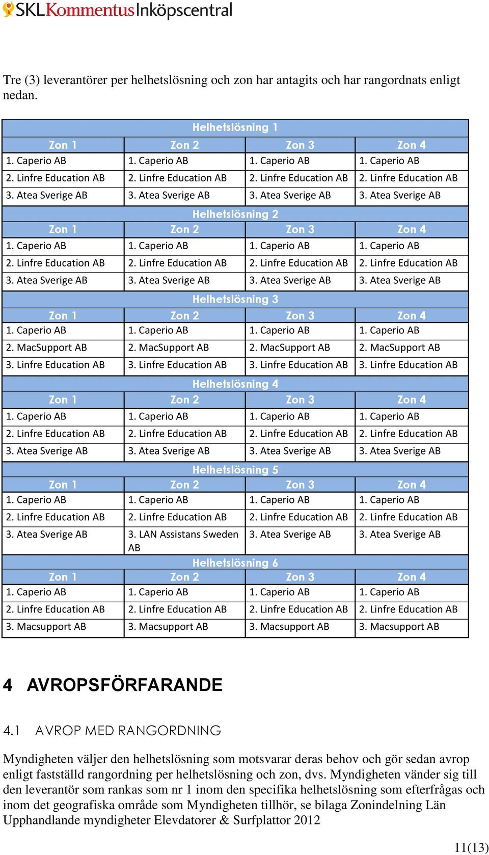 Caperio AB 1. Caperio AB 1. Caperio AB 1. Caperio AB 2. Linfre Education AB 2. Linfre Education AB 2. Linfre Education AB 2. Linfre Education AB 3. Atea Sverige AB 3.