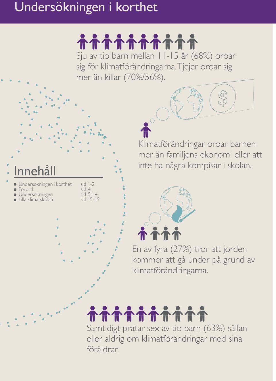 Innehåll Undersökningen i korthet sid 1-2 Förord sid 4 Undersökningen sid 5-14 Lilla klimatskolan sid 15-19 Klimatförändringar oroar