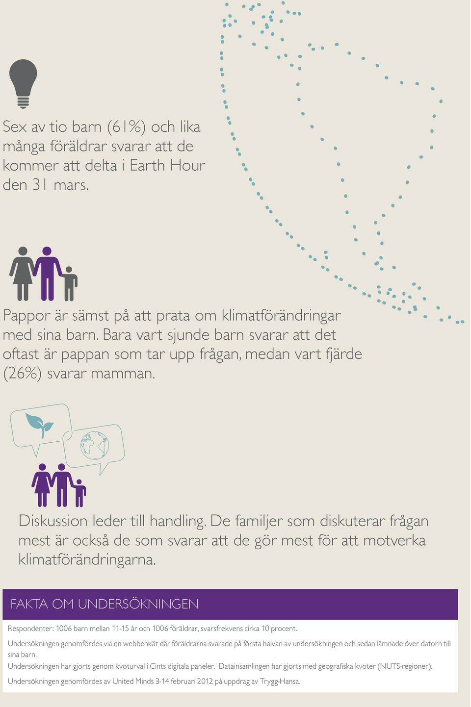 De familjer som diskuterar frågan mest är också de som svarar att de gör mest för att motverka klimatförändringarna.