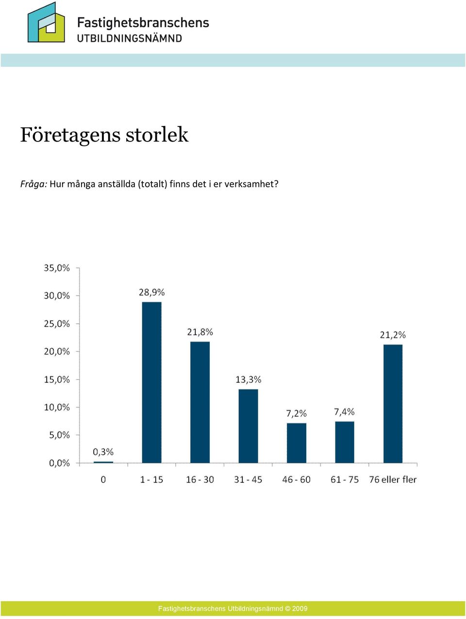 anställda (totalt)