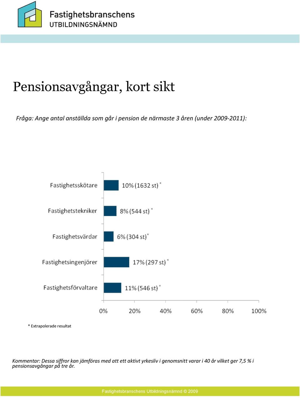 resultat Kommentar: Dessa siffror kan jämföras med att ett aktivt