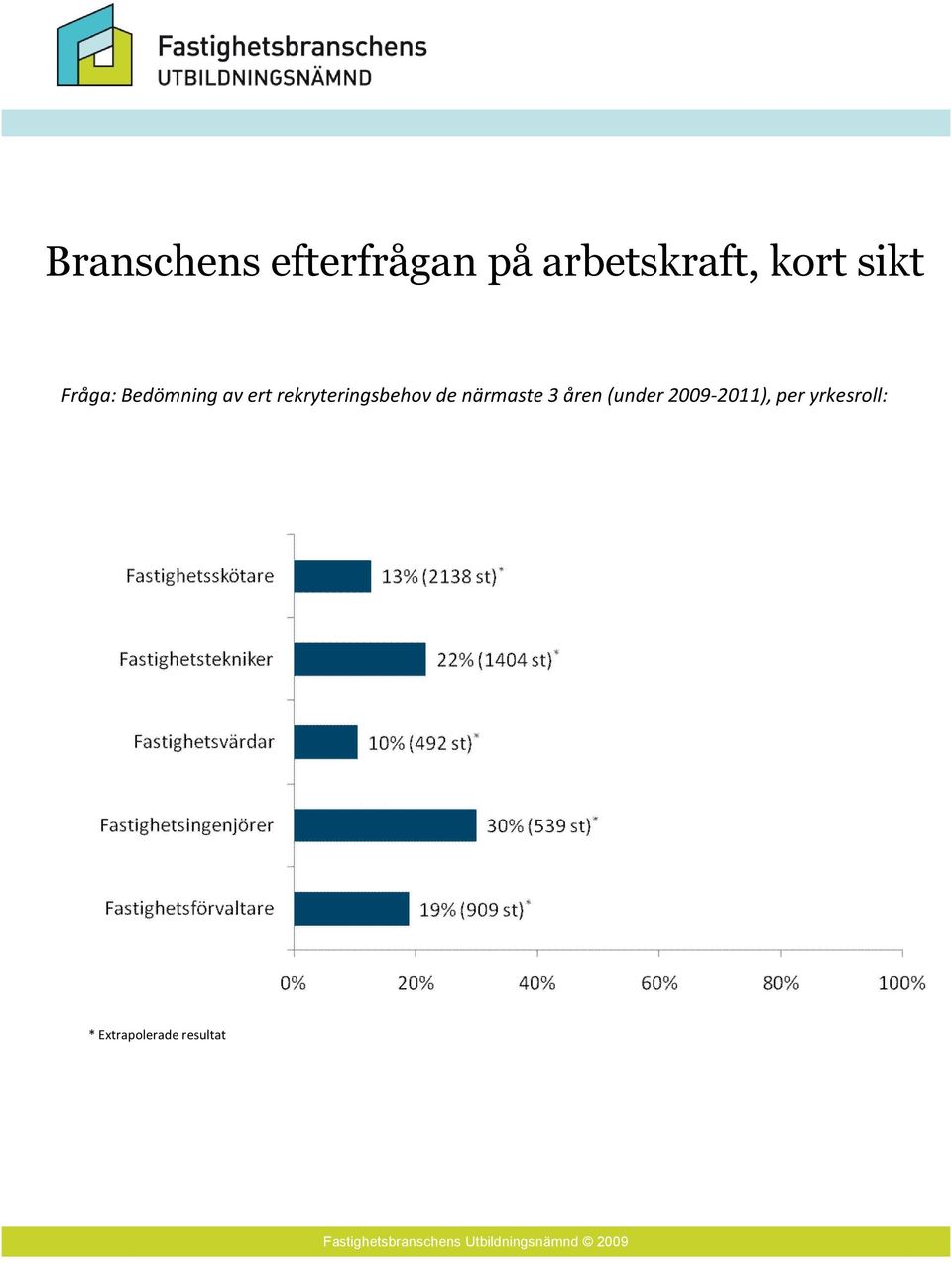 rekryteringsbehov de närmaste 3 åren