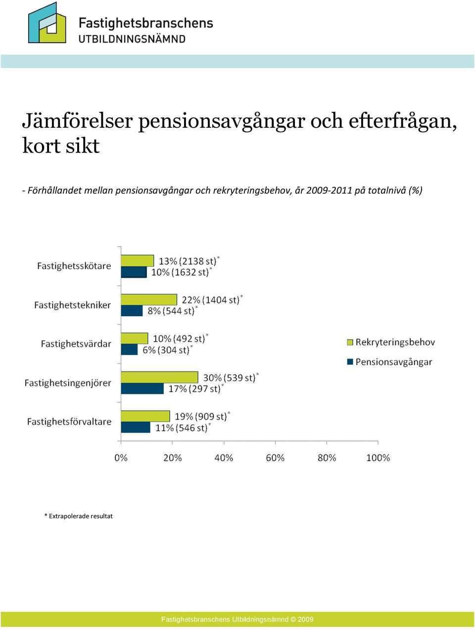 mellan pensionsavgångar och