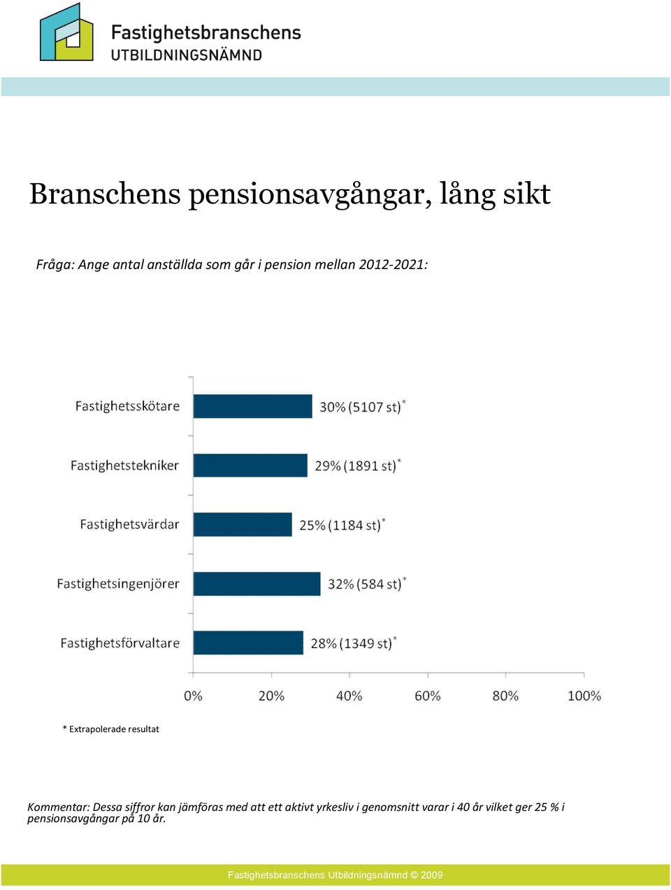 Kommentar: Dessa siffror kan jämföras med att ett aktivt yrkesliv