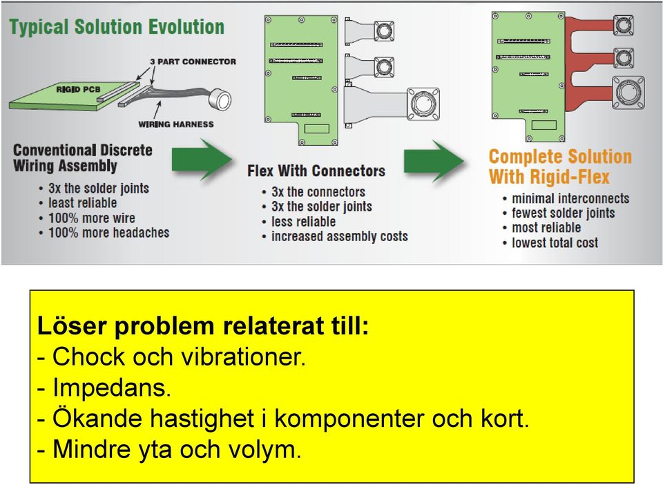 - Ökande hastighet i komponenter