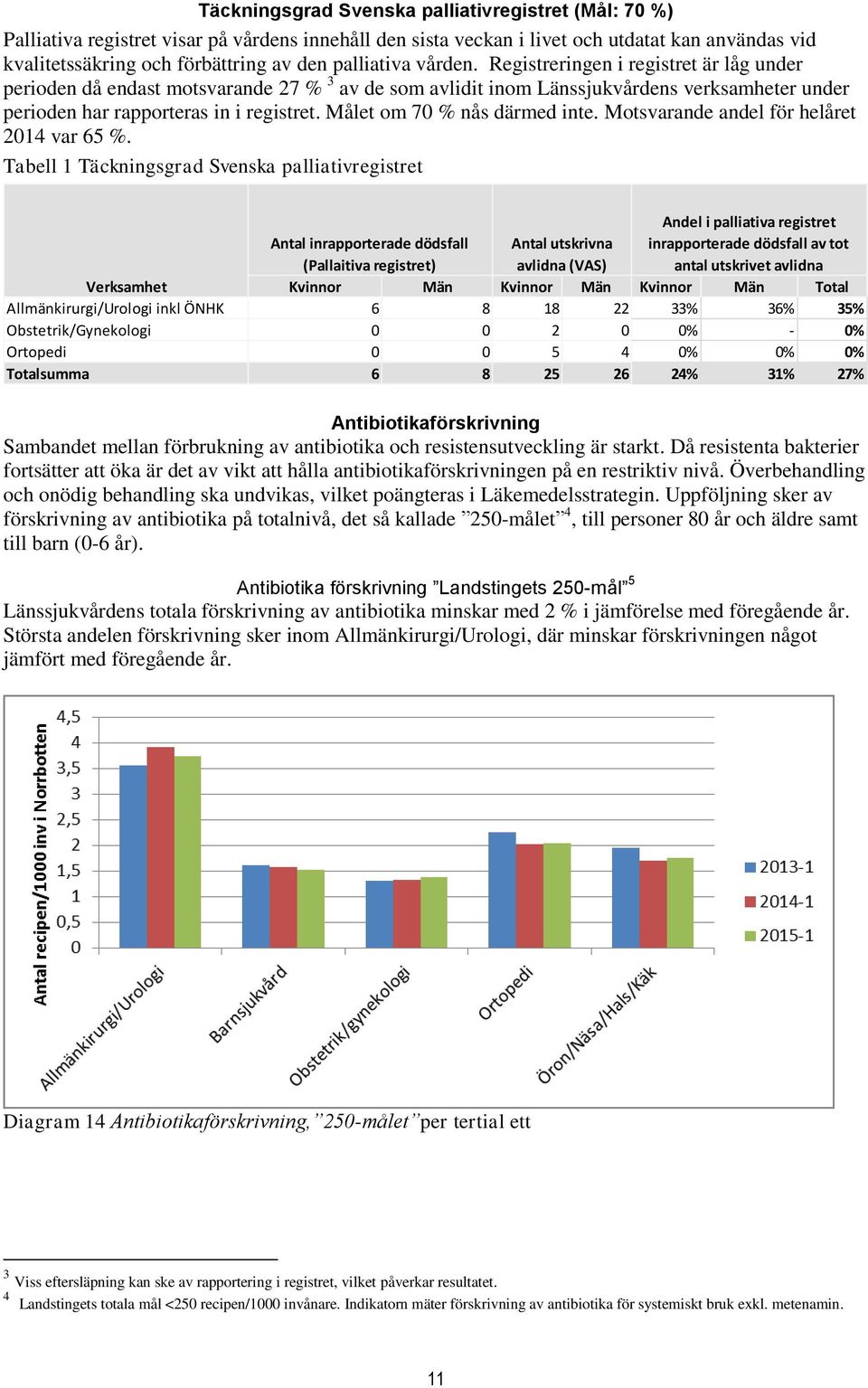 Målet om 70 % nås därmed inte. Motsvarande andel för helåret 2014 var 65 %.