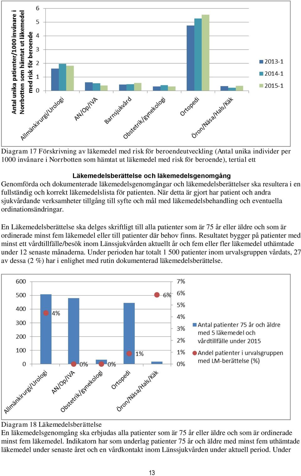 När detta är gjort har patient och andra sjukvårdande verksamheter tillgång till syfte och mål med läkemedelsbehandling och eventuella ordinationsändringar.