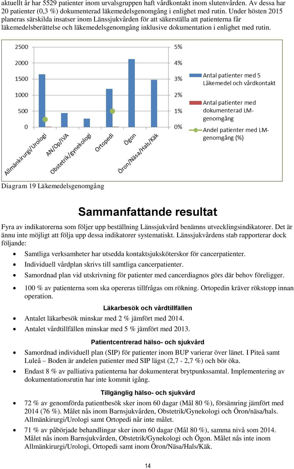 Diagram 19 Läkemedelsgenomgång Sammanfattande resultat Fyra av indikatorerna som följer upp beställning Länssjukvård benämns utvecklingsindikatorer.