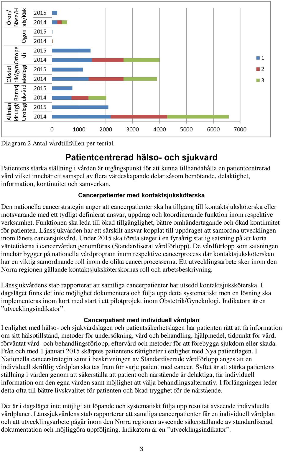 Cancerpatienter med kontaktsjuksköterska Den nationella cancerstrategin anger att cancerpatienter ska ha tillgång till kontaktsjuksköterska eller motsvarande med ett tydligt definierat ansvar,