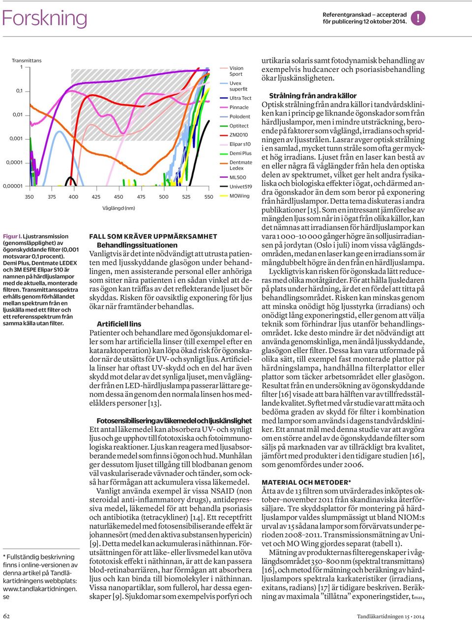 Demi Plus, Dentmate LEDEX och 3M ESPE Elipar S10 är namnen på härdljuslampor med de aktuella, monterade filtren.