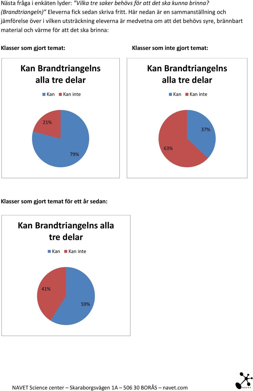 Här nedan är en sammanställning och jämförelse över i vilken utsträckning eleverna är medvetna om att det behövs