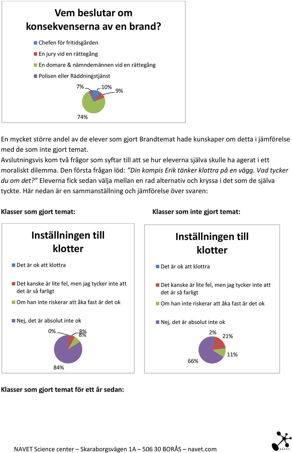 kunskaper om detta i jämförelse med de som inte gjort temat. Avslutningsvis kom två frågor som syftar till att se hur eleverna själva skulle ha agerat i ett moraliskt dilemma.