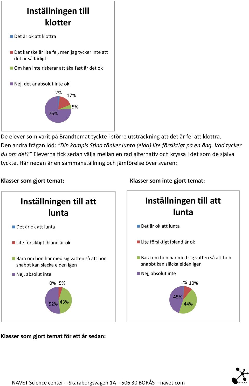 Vad tycker du om det? Eleverna fick sedan välja mellan en rad alternativ och kryssa i det som de själva tyckte.