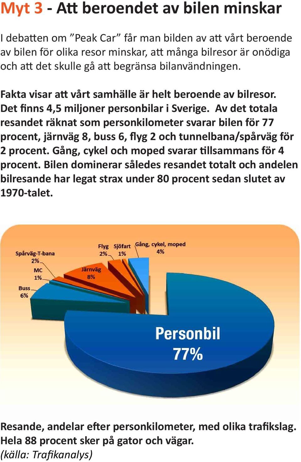 Av det totala resandet räknat som personkilometer svarar bilen för 77 procent, järnväg 8, buss 6, flyg 2 och tunnelbana/spårväg för 2 procent.