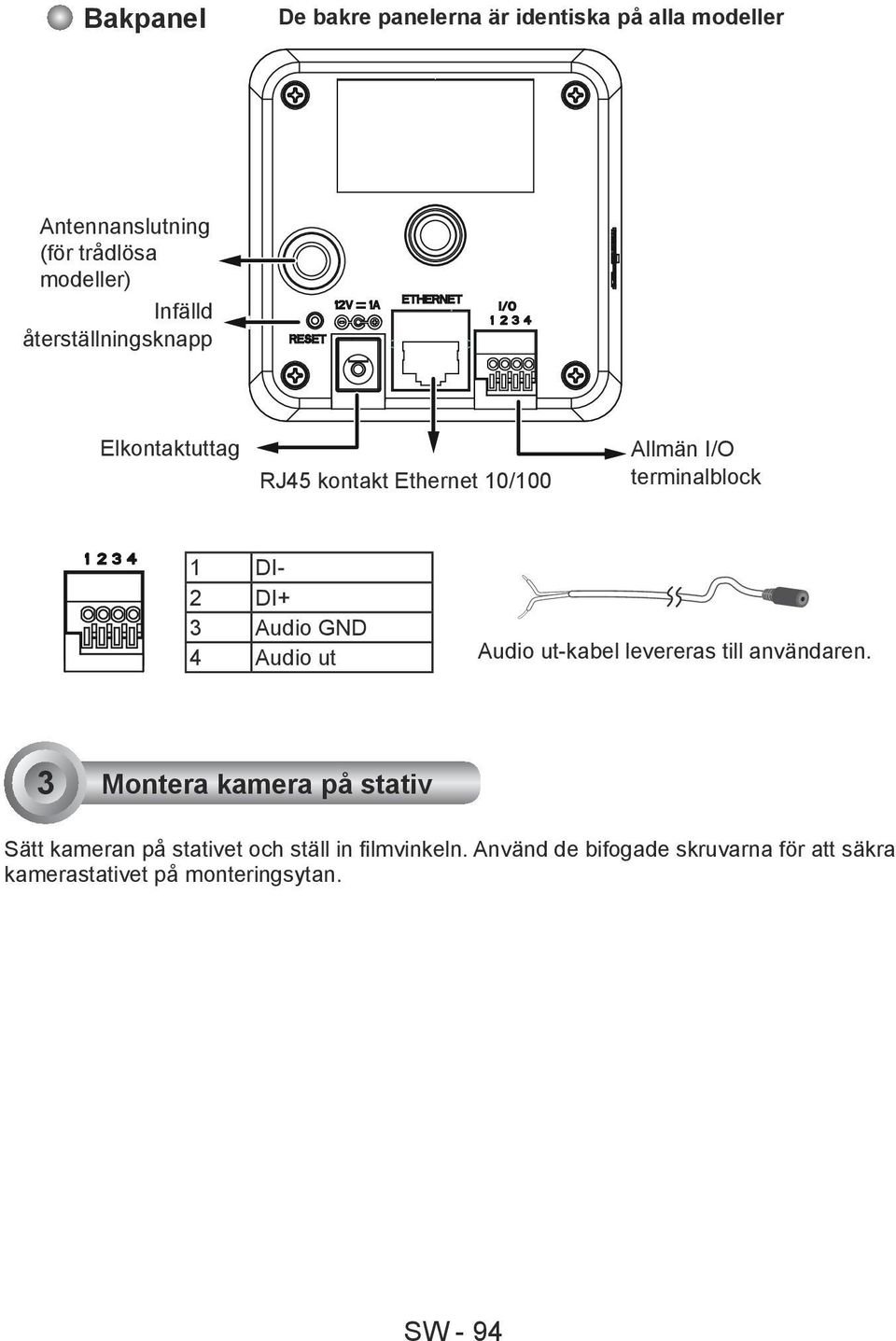 GND 4 Audio ut Audio ut-kabel levereras till användaren.