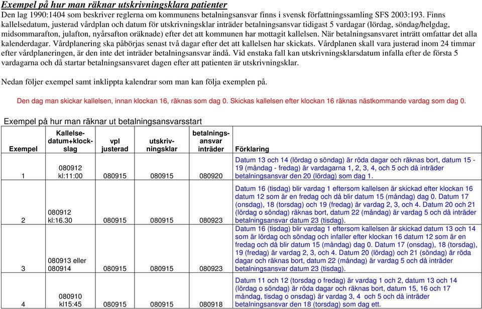 att kommunen har mottagit kallelsen. När betalningsansvaret inträtt omfattar det alla kalenderdagar. Vårdplanering ska påbörjas senast två dagar efter det att kallelsen har skickats.