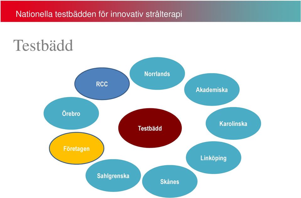 Testbädd Karolinska