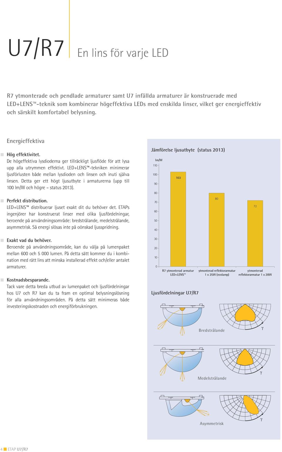 LED+LENS -tekniken minimerar ljusförlusten både mellan lysdioden och linsen och inuti själva linsen. Detta ger ett högt ljusutbyte i armaturerna (upp till 100 lm/w och högre status 2013).