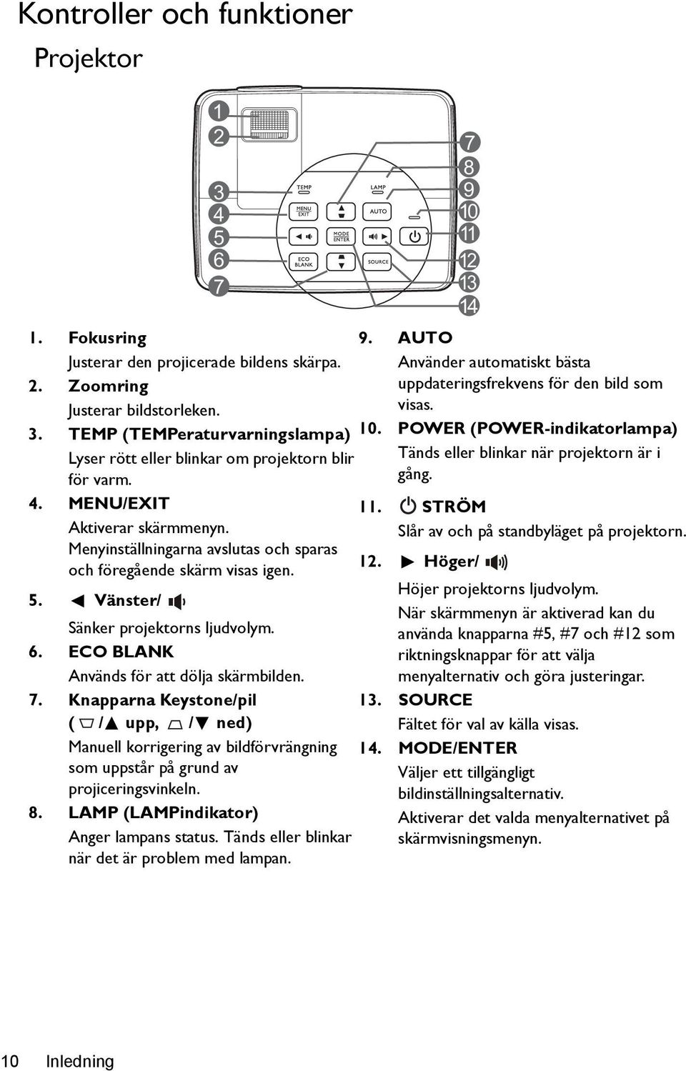 Knapparna Keystone/pil ( / upp, / ned) Manuell korrigering av bildförvrängning som uppstår på grund av projiceringsvinkeln. 8. LAMP (LAMPindikator) Anger lampans status.