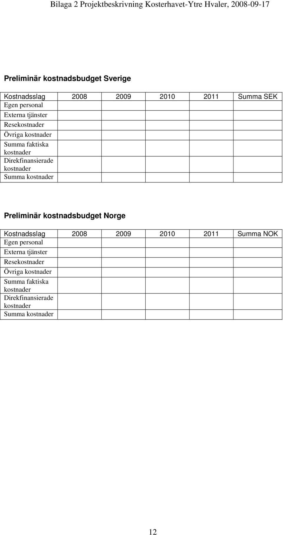 kostnader Preliminär kostnadsbudget Norge Kostnadsslag 2008 2009 2010 2011 Summa NOK Egen personal