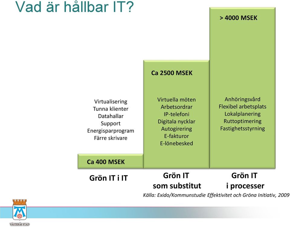 Virtuella möten Arbetsordrar IP-telefoni Digitala nycklar Autogirering E-fakturor E-lönebesked Anhöringsvård