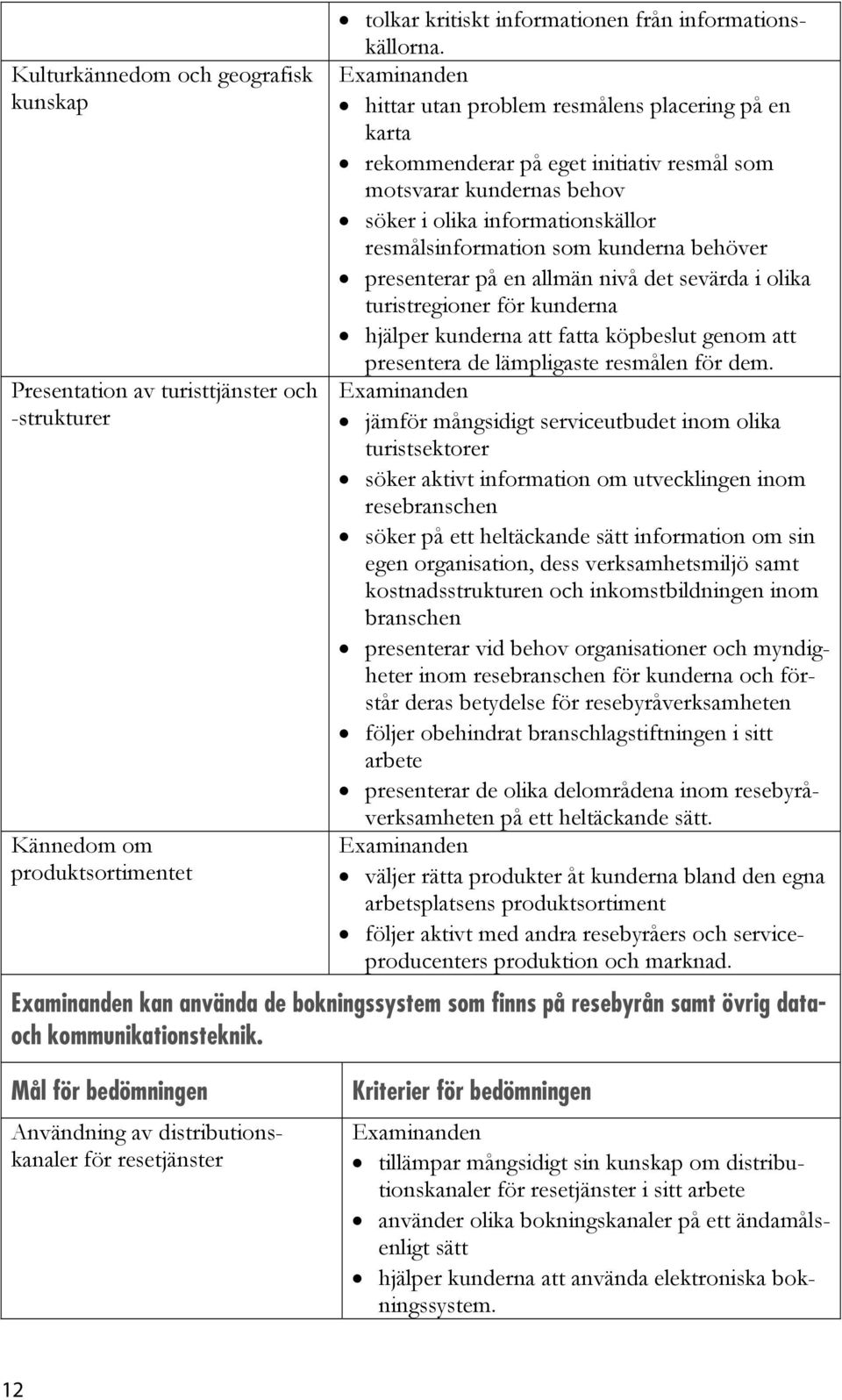 presenterar på en allmän nivå det sevärda i olika turistregioner för kunderna hjälper kunderna att fatta köpbeslut genom att presentera de lämpligaste resmålen för dem.