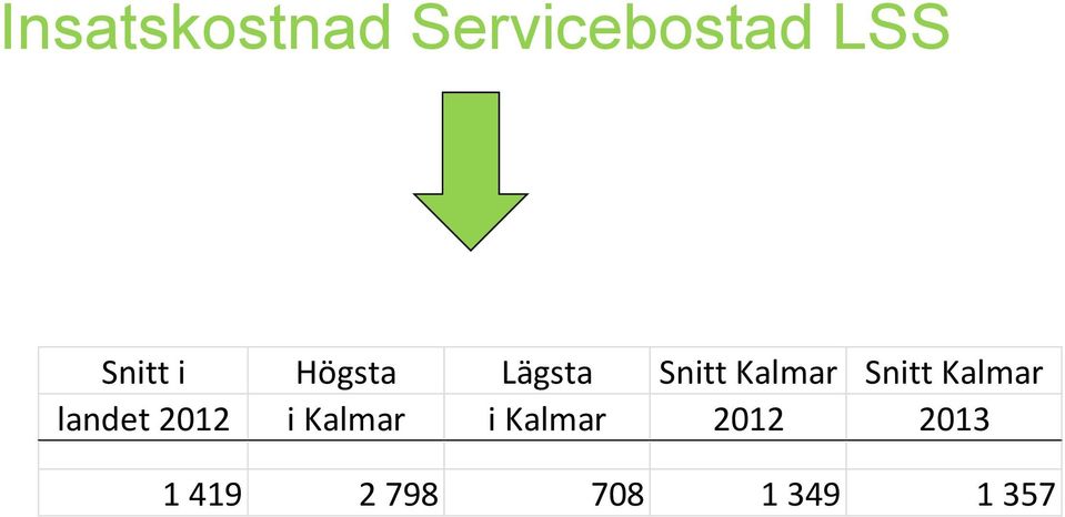 Snitt Kalmar landet 2012 i Kalmar i